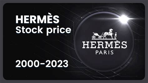 hermes quotata in borsa|RMS Stock Price .